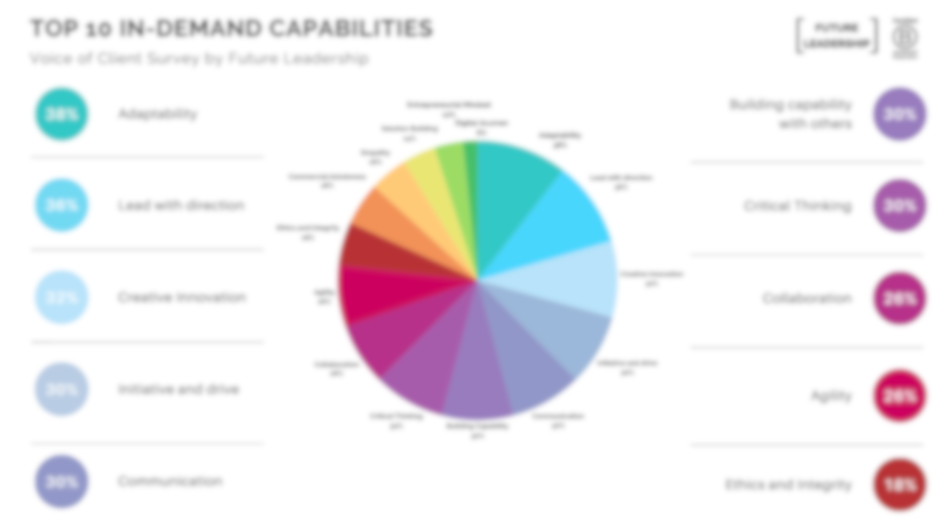 AFR Infographic - In demand capabilities (2)